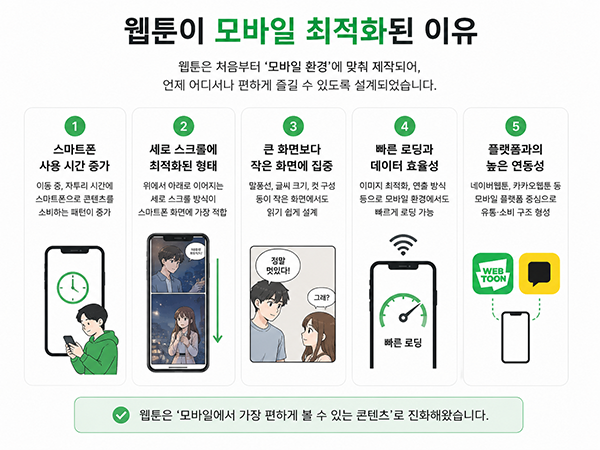 웹툰이 모바일 최적화된 이유